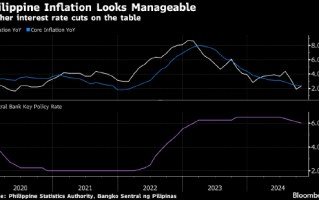 菲律宾央行行长称12月是否降息仍不确定 具体要看数据表现