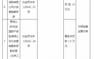 安盟财险大安营销服务部被罚12万元：虚列业务及管理费