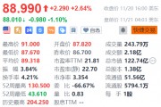 富途控股盘前跌逾1% 公司回应“大幅裁员”：正调整组织架构