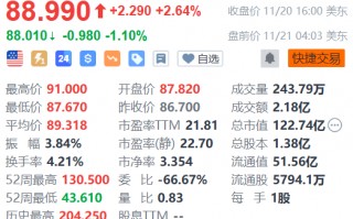 富途控股盘前跌逾1% 公司回应“大幅裁员”：正调整组织架构