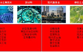 源达研究报告：雄安新区坚持绿色发展，加快形成绿色低碳格局