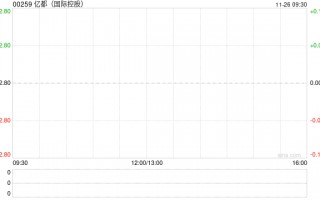 亿都(国际控股)发布中期业绩 股东应占溢利8890.7万港元同比减少21.57%