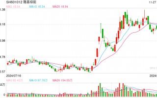 隆基氢能战略摇摆