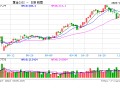 金价又涨了 黄金饰品重回“8”字头