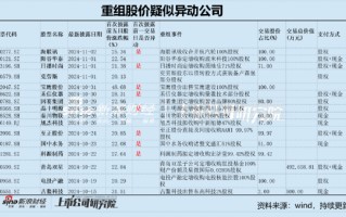 金力股份IPO折戟曲线借道佛塑科技上市？股价提前涨停 遭遇行业诉讼与业绩滑铁卢