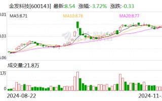 金发科技：全资子公司拟增资扩股引入外部投资者金石基金