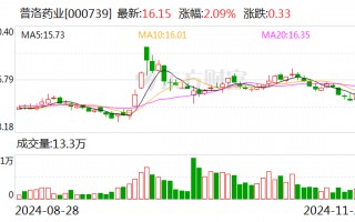 普洛药业：与箕星香港签订战略合作框架协议