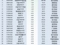 最不受欢迎ETF：11月25日华泰柏瑞沪深300ETF遭净赎回14.24亿元，国泰证券ETF遭净赎回2.28亿元