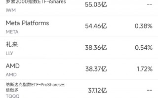 11月20日美股成交额前20：比特币概念股MicroStrategy市值突破1000亿美元