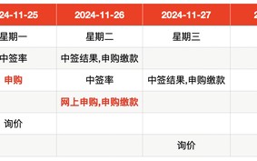 IPO周报｜本周迎来3只新股申购，隐身涂料龙头“现身”