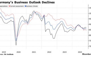 政府重组风暴波及市场 德国商业前景依然低迷