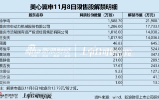 美心翼申业绩双降压顶 关联交易“开倒车” 信息披露准确性存隐忧