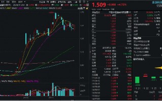 强劲反弹近5%！金融科技ETF（159851）单日吸金超7100万元，份额新高！政策驱动，板块或迎戴维斯双击