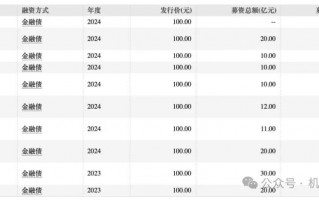 营业费用率急升、短债占比近九成，信达证券再发10亿永续债解燃眉之急