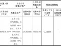 重磅！格力地产重大重组，地产落幕，转型免税！