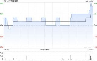 正味集团拟折让约19.15%配股 最高净筹约576万港元