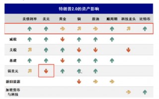 美国是怎么做到一边降息一边美元指数飙升的？