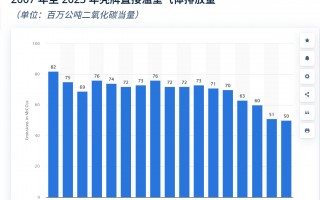 不必强制执行减排目标，壳牌气候案迎来大转折