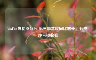 VinFast盘初涨超3% 第三季营收同比增长近五成 净亏损收窄