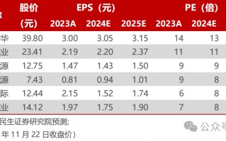 【民生能源】煤炭行业事件点评：2025 长协比例略降，价格有望略增