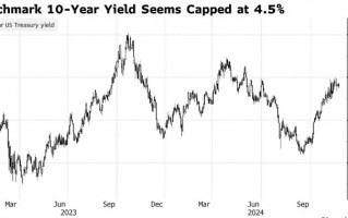 美债抛售潮褪去！“全球资产定价之锚”触及4.5%之际，交易员入场“抄底”
