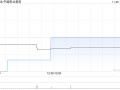 中国职业教育发布年度业绩 经调整纯利4.44亿元同比增加9.54%