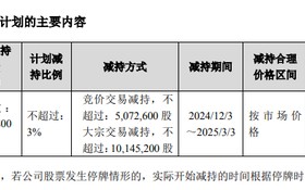 复星“背书”的金徽酒第四大股东再次减持能否成功