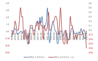 【广发宏观郭磊】为何10月PPI略低于依据高频数据的预测