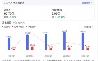 持续下滑！星巴克全球营收缩水3.2%，"第三空间"神话还能继续吗？