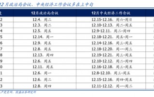 国盛宏观熊园：12月政治局会议4大前瞻