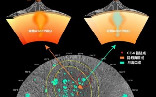 揭示月背火山活动历史 嫦娥六号月球样品首批研究成果发布