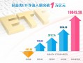 ETF走向“舞台”中央 持股规模超过主动基金