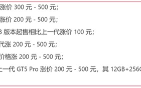 谁在主导安卓手机集体涨价 消费者买单了吗