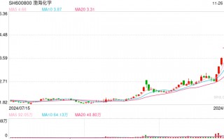 检修期延长！50多家化工厂停产