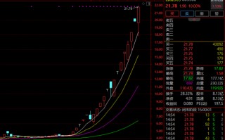 20天15板！日出东方高管配偶短线交易