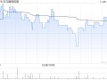 天立国际控股公布年度业绩 经调整溢利约5.77亿元同比增长56.4%