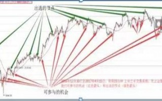 巴菲特买股票的经验告诉你：大盘3400点，空仓等待和满仓踏空的人，到底谁能迎来春天？作为投资者怎么看