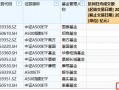 A500ETF不买哪个？泰康基金A500ETF上市以来日均成交额5.04亿元，位居同类倒数第一