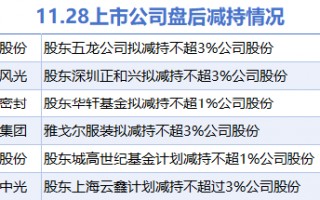 11月28日上市公司减持汇总：奥比中光等6股拟减持（表）