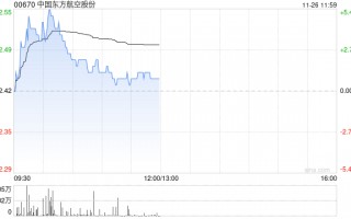 中国东方航空股份向控股股东中国东航集团进行50亿元的永续债权融资