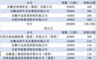 大股东双双变更为国资 这两家银行还能算是民营银行吗？