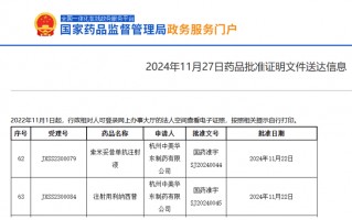 华东医药两款创新药获批上市