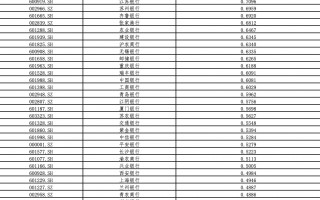 市值管理指引落地：低市净率个股领涨 银行板块迎来估值重塑