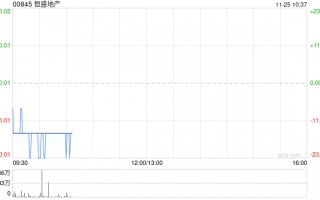 恒盛地产公布将于11月25日上午起复牌