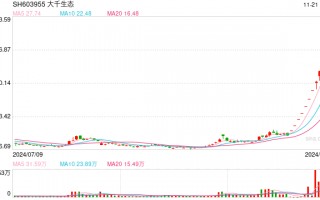 疯狂连板！户均25万大肉