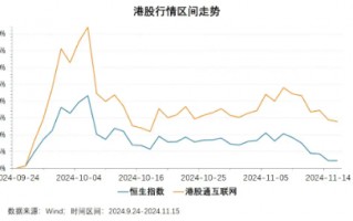 近6000亿巨资坚定入港！港股蓄势，将迎反转？