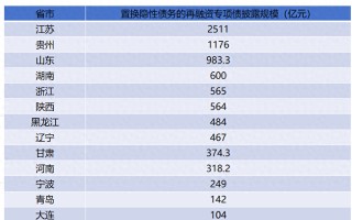 单日发行规模破千亿，地方2万亿化债迎来小高峰