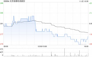 北京首都机场股份与首都机场集团订立资产租赁合同