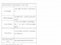 工商银行西安南关支行被罚30万元：贷后管理不到位 贷款资金未按约定用途使用