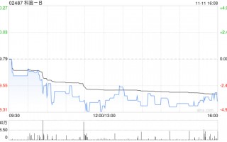 科笛-B：CU-10201(外用4%米诺环素泡沫剂)已获得国家药监局上市批准